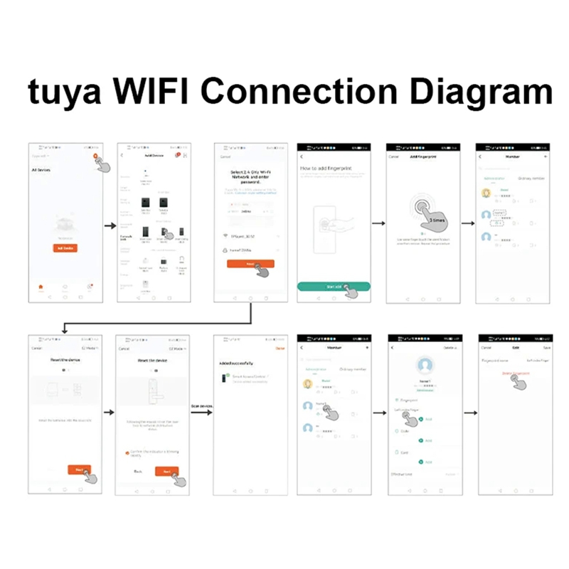 WIFI TUYA App Biometric Finger - B & J Florist Supply Linwood 评论和价格